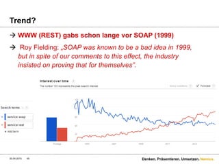 Namics.
Grundregel: Postel’s Law
“TCP implementations should follow a general principle of
robustness: Be conservative in what you do, be liberal in
what you accept from others.”
http://tools.ietf.org/html/rfc761
30.04.2015 Denken. Präsentieren. Umsetzen.45
 