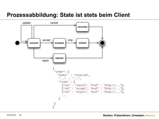 Namics.
Benutze Hyperlinks als Verknüpfung der «Dinge»
 eBay Example
30.04.2015 Denken. Präsentieren. Umsetzen.53
 