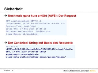Namics.
Sicherheit
 Request an den Server
 AWS Access Key ID = 44CF9590006BF252F707
 Public Key
 Unser HMAC = jZNOcbfWmD/A/f3hSvVzXZjM2HU=
 Sicherheitstoken
30.04.2015 Denken. Präsentieren. Umsetzen.75
PUT /quotes/nelson HTTP/1.0
Authorization: AWS 44CF9590006BF252F707:jZNOcbfWmD/A/f3hSvVzXZjM2HU=
Content-Md5: c8fdb181845a4ca6b8fec737b3581d76
Content-Type: text/html
Date: Thu, 17 Nov 2005 18:49:58 GMT
X-Amz-Meta-Author: foo@bar.com
X-Amz-Magic: abracadabra
 