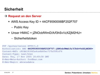 Namics.
Spezifikation eines Services
 Generierte Spezifikation
 WSDL von Rest = WADL (Web Application Description
Language)
 http://www.w3.org/Submission/wadl/#x3-330005
 Spezifikation im Service
 HTTP Methode OPTIONS verwenden
 Wiki
 Komplett losgelöst von der Technik
 Beispiel:
https://wiki.namics.com/display/interhomebl/Home
30.04.2015 77 Denken. Präsentieren. Umsetzen.
 