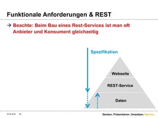 Namics.
Entwicklungsvorgehen : Ablauf
30.04.2015 85 Denken. Präsentieren. Umsetzen.
Kunde &
Requirements Engineer
Architekt Software Engineers
BL
Tester / QSSoftware Engineers
Frontend
Stubs erstellen
Testing
Anforderungen Konzept Test-Konzept
Implementieren Gemäss Stubs impl.
Testing impl.
 