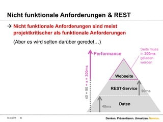 Namics.
Tools.
30.04.2015 86 Denken. Präsentieren. Umsetzen.
 