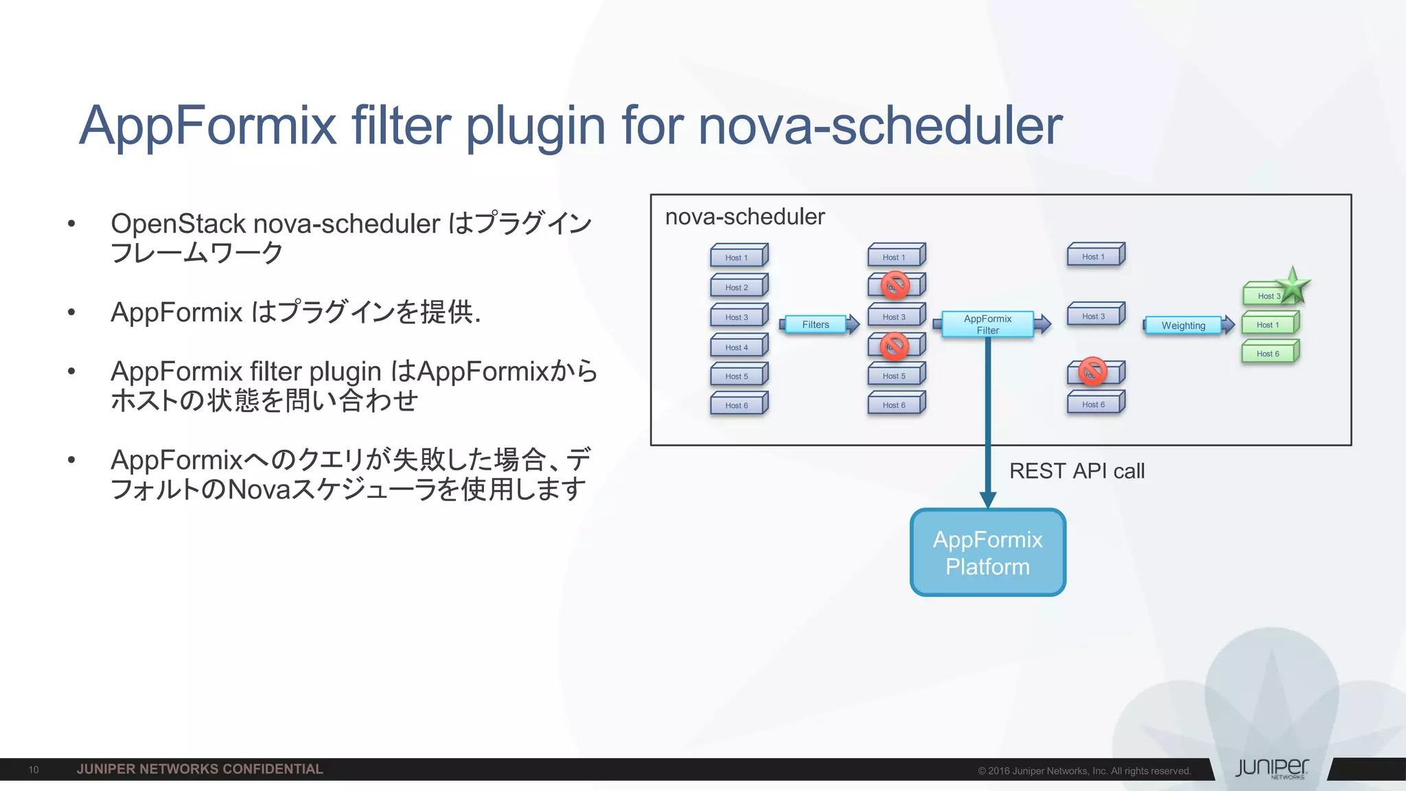 AppFormix filter plugin for nova-scheduler
• OpenStack nova-scheduler はプラグイン
フレームワーク
• AppFormix はプラグインを提供.
• AppFormix filter plugin はAppFormixから
ホストの状態を問い合わせ
• AppFormixへのクエリが失敗した場合、デ
フォルトのNovaスケジューラを使用します
Host 1
Host 2
Host 3
Host 4
Host 5
Host 6
Filters
Host 1
Host 2
Host 3
Host 4
Host 5
Host 6
Weighting
Host 6
Host 1
Host 3
AppFormix
Filter
Host 1
Host 3
Host 5
Host 6
nova-scheduler
AppFormix
Platform
REST API call
 