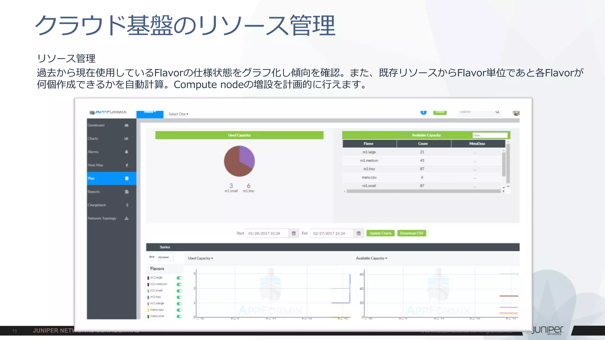 リソース管理
過去から現在使用しているFlavorの仕様状態をグラフ化し傾向を確認。また、既存リソースからFlavor単位であと各Flavorが
何個作成できるかを自動計算。Compute nodeの増設を計画的に行えます。
クラウド基盤のリソース管理
 