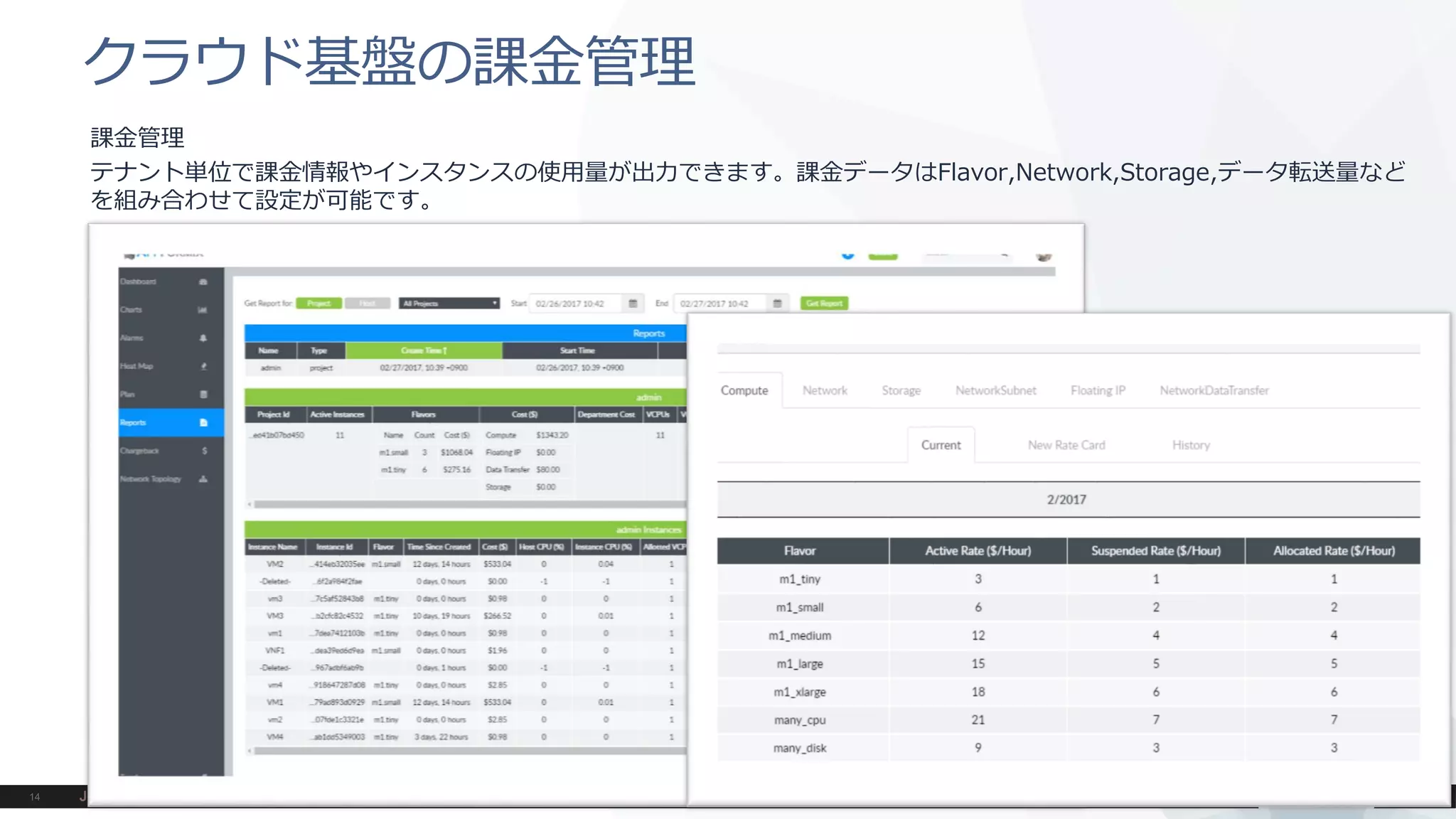 課金管理
テナント単位で課金情報やインスタンスの使用量が出力できます。課金データはFlavor,Network,Storage,データ転送量など
を組み合わせて設定が可能です。
クラウド基盤の課金管理
 