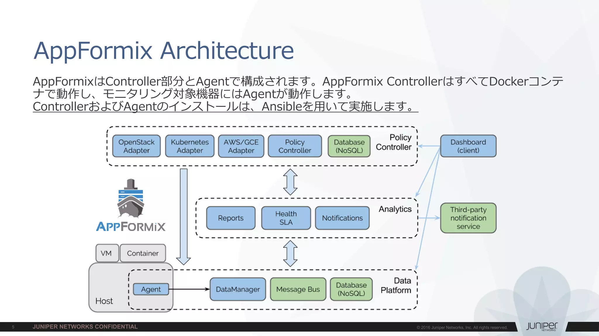 AppFormix Architecture
AppFormixはController部分とAgentで構成されます。AppFormix ControllerはすべてDockerコンテ
ナで動作し、モニタリング対象機器にはAgentが動作します。
ControllerおよびAgentのインストールは、Ansibleを用いて実施します。
 