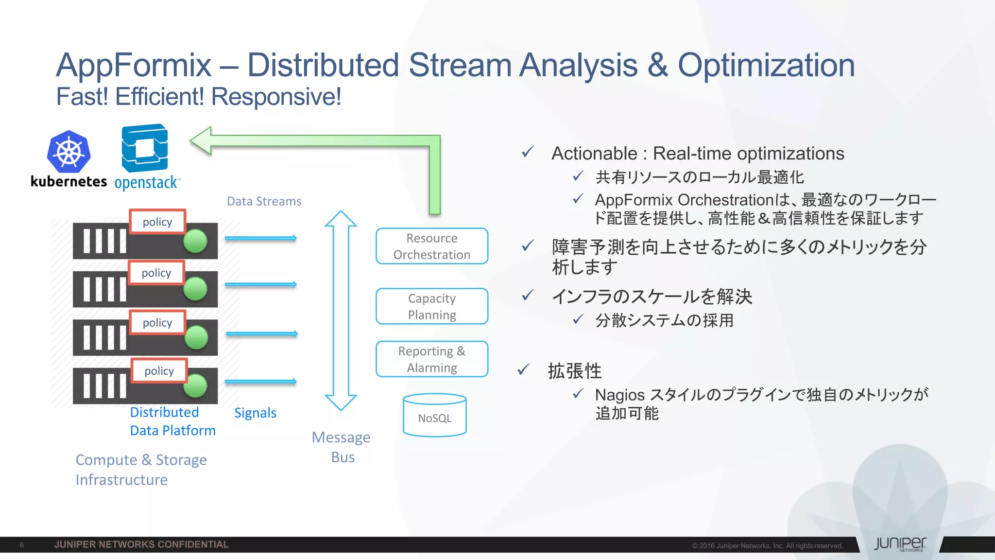 AppFormix – Distributed Stream Analysis & Optimization
Fast! Efficient! Responsive!
 Actionable : Real-time optimizations
 共有リソースのローカル最適化
 AppFormix Orchestrationは、最適なのワークロー
ド配置を提供し、高性能＆高信頼性を保証します
 障害予測を向上させるために多くのメトリックを分
析します
 インフラのスケールを解決
 分散システムの採用
 拡張性
 Nagios スタイルのプラグインで独自のメトリックが
追加可能
Compute & Storage
Infrastructure
Signals
policy
policy
policy
policy
NoSQL
Data Streams
Message
Bus
Capacity
Planning
Reporting &
Alarming
Resource
Orchestration
Distributed
Data Platform
 