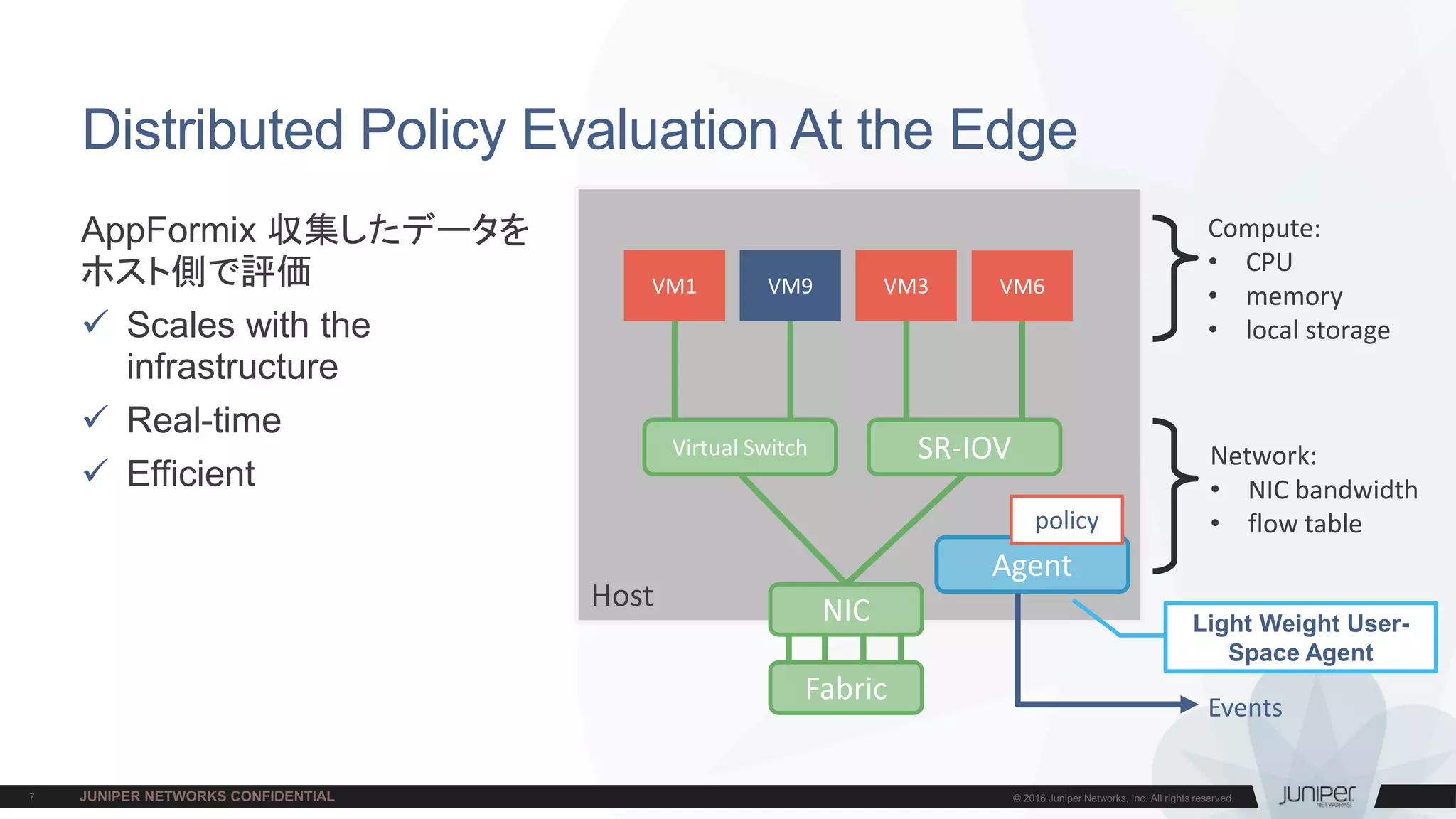 Fabric
Host
Distributed Policy Evaluation At the Edge
AppFormix 収集したデータを
ホスト側で評価
 Scales with the
infrastructure
 Real-time
 Efficient
VM1 VM9 VM3 VM6
NIC
SR-IOVVirtual Switch
Compute:
• CPU
• memory
• local storage
Network:
• NIC bandwidth
• flow table
Agent
policy
Events
Light Weight User-
Space Agent
 