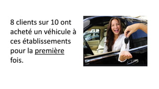 8 clients sur 10 ont
acheté un véhicule à
ces établissements
pour la première
fois.
 