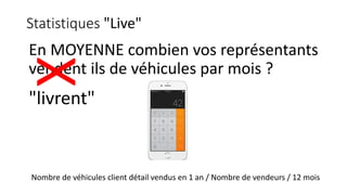 Statistiques "Live"
En MOYENNE combien vos représentants
vendent ils de véhicules par mois ?
X
"livrent"
Nombre de véhicules client détail vendus en 1 an / Nombre de vendeurs / 12 mois
 