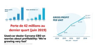 Perte de 42 millions au
dernier quart (juin 2019)
 