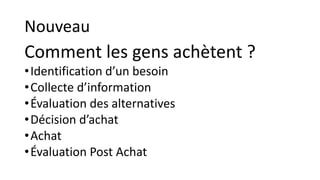 Nouveau
Comment les gens achètent ?
•Identification d’un besoin
•Collecte d’information
•Évaluation des alternatives
•Décision d’achat
•Achat
•Évaluation Post Achat
 