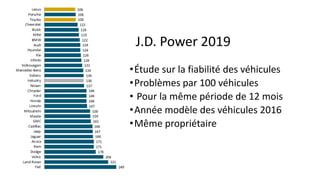 •Étude sur la fiabilité des véhicules
•Problèmes par 100 véhicules
• Pour la même période de 12 mois
•Année modèle des véhicules 2016
•Même propriétaire
J.D. Power 2019
 
