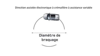 Direction assistée électronique à crémaillère à assistance variable
 