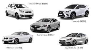 Lexus NX : 51 300$
Hyundai Elantra : 20 500$
Buick LaCrosse: 39 895$
BMW Serie 5: 63 850$
Mitsubishi Mirage: 16 998$
 