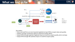 What we find so far
Inputs
Trade restriction
(imports)
Access
Price
Variety
Quality
Outputs
Overseas (export)
Domestic (sales)
Trade
restriction
(exports)
Productive
Machine
Imports
Exports
Access
Price
Variety
Quality
Imports
Overall NTMs: Limited; Inspection and Licensing – no effect
TBT ↓
SPS ↓
SPS ↓
Inspection ↑
Licensing ↑
SPS; TBT ↑
Size matters:
• Micro and small firms are more impacted negatively by input NTMs on export value and quantity.
• Medium and large counterparts appear to experience positive effects.
• Output NTMs through inspection negatively impact on small firms export quantity, akin to red tape.
• Output NTMs through TBT positively impact on small firms export quality.
 