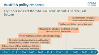 2014 2015 2016 2017 2018 2019 2020 2021 2022 2023 2024
Key Focus Topics of the “SMEs in Focus” Reports Over the Past
Decade
Austria’s policy response
Enhancement of Dual Vocational Training
and Development of the Skilled Workforce
Strengthening Competitiveness and Location
Attractiveness, and the Promotion of Startups
Promoting Digitalisation and Cutting Red Tape
Mitigating the effects of the COVID-19-crisis
and the Russia-Ukraine war
Tackling the Skilled Labour Shortage
Transformation towards a
climate-neutral economy
Source: Austrian Institute for SME Research
 