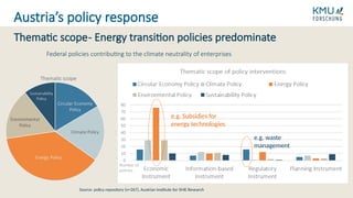 Thematic scope- Energy transition policies predominate
Austria’s policy response
Source: policy repository (n=267), Austrian Institute for SME Research
Number of
policies
Federal policies contributing to the climate neutrality of enterprises
e.g. Subsidies for
energy technologies
e.g. waste
management
 