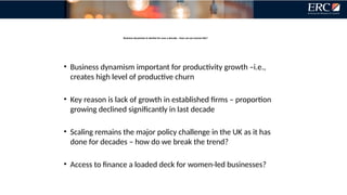 Business dynamism in decline for over a decade – how can we reverse this?
• Business dynamism important for productivity growth –i.e.,
creates high level of productive churn
• Key reason is lack of growth in established firms – proportion
growing declined significantly in last decade
• Scaling remains the major policy challenge in the UK as it has
done for decades – how do we break the trend?
• Access to finance a loaded deck for women-led businesses?
 