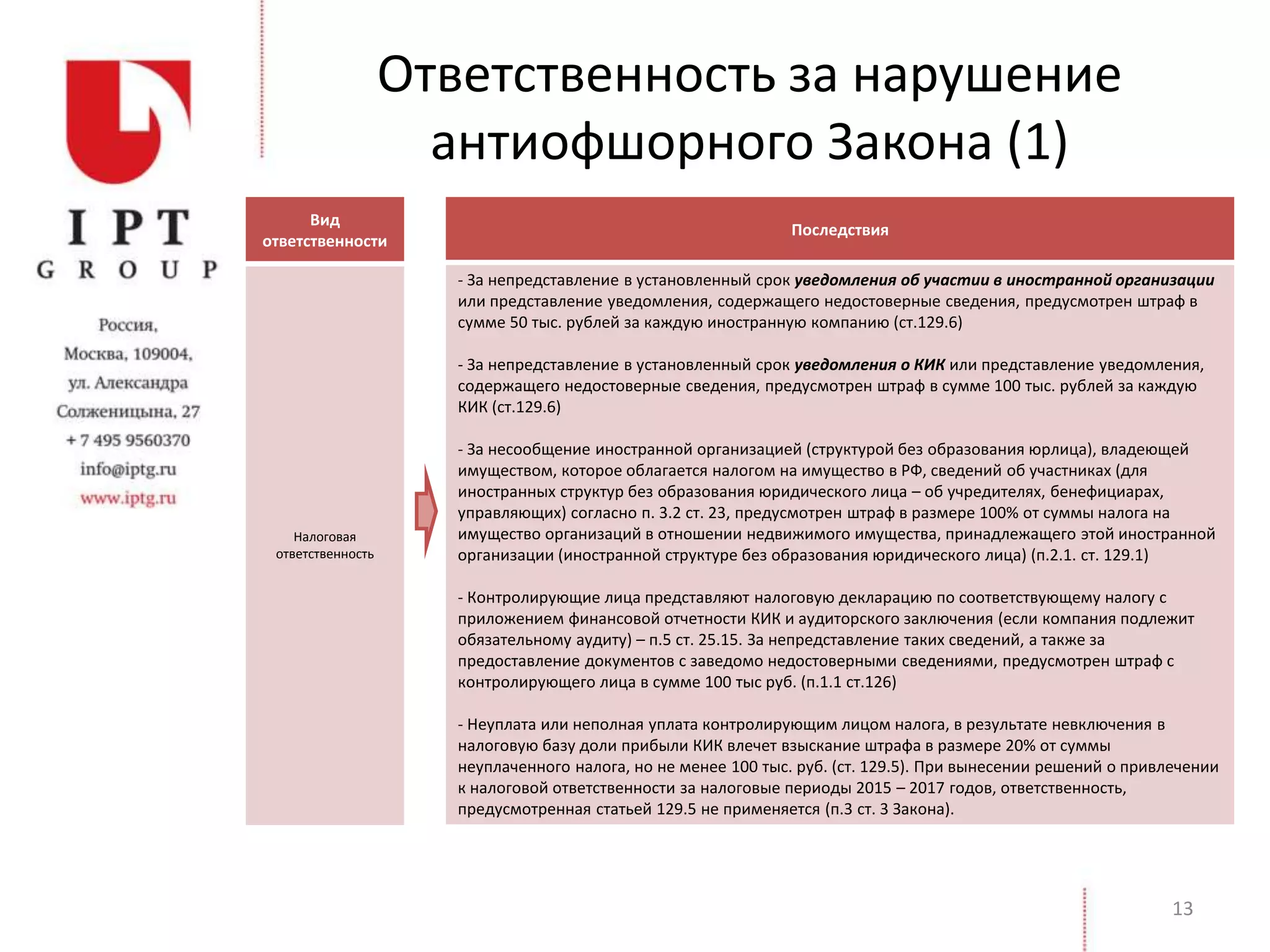Ответственность за нарушение
антиофшорного Закона (1)
13
Вид
ответственности
Налоговая
ответственность
Последствия
- За непредставление в установленный срок уведомления об участии в иностранной организации
или представление уведомления, содержащего недостоверные сведения, предусмотрен штраф в
сумме 50 тыс. рублей за каждую иностранную компанию (ст.129.6)
- За непредставление в установленный срок уведомления о КИК или представление уведомления,
содержащего недостоверные сведения, предусмотрен штраф в сумме 100 тыс. рублей за каждую
КИК (ст.129.6)
- За несообщение иностранной организацией (структурой без образования юрлица), владеющей
имуществом, которое облагается налогом на имущество в РФ, сведений об участниках (для
иностранных структур без образования юридического лица – об учредителях, бенефициарах,
управляющих) согласно п. 3.2 ст. 23, предусмотрен штраф в размере 100% от суммы налога на
имущество организаций в отношении недвижимого имущества, принадлежащего этой иностранной
организации (иностранной структуре без образования юридического лица) (п.2.1. ст. 129.1)
- Контролирующие лица представляют налоговую декларацию по соответствующему налогу с
приложением финансовой отчетности КИК и аудиторского заключения (если компания подлежит
обязательному аудиту) – п.5 ст. 25.15. За непредставление таких сведений, а также за
предоставление документов с заведомо недостоверными сведениями, предусмотрен штраф с
контролирующего лица в сумме 100 тыс руб. (п.1.1 ст.126)
- Неуплата или неполная уплата контролирующим лицом налога, в результате невключения в
налоговую базу доли прибыли КИК влечет взыскание штрафа в размере 20% от суммы
неуплаченного налога, но не менее 100 тыс. руб. (ст. 129.5). При вынесении решений о привлечении
к налоговой ответственности за налоговые периоды 2015 – 2017 годов, ответственность,
предусмотренная статьей 129.5 не применяется (п.3 ст. 3 Закона).
 