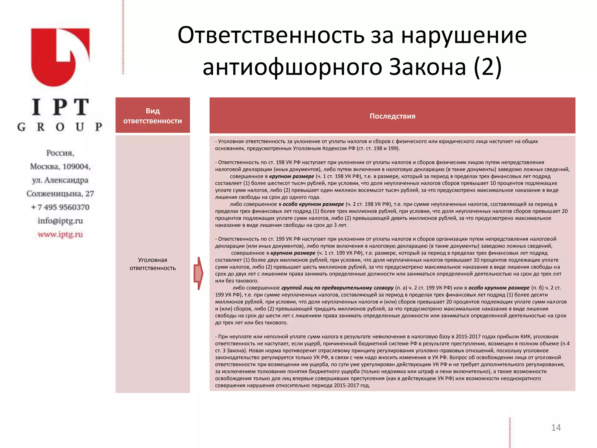 Ответственность за нарушение
антиофшорного Закона (2)
14
Вид
ответственности
Уголовная
ответственность
Последствия
- Уголовная ответственность за уклонение от уплаты налогов и сборов с физического или юридического лица наступает на общих
основаниях, предусмотренных Уголовным Кодексом РФ (ст. ст. 198 и 199).
- Ответственность по ст. 198 УК РФ наступает при уклонении от уплаты налогов и сборов физическим лицом путем непредставления
налоговой декларации (иных документов), либо путем включения в налоговую декларацию (в такие документы) заведомо ложных сведений,
совершенное в крупном размере (ч. 1 ст. 198 УК РФ), т.е. в размере, который за период в пределах трех финансовых лет подряд
составляет (1) более шестисот тысяч рублей, при условии, что доля неуплаченных налогов сборов превышает 10 процентов подлежащих
уплате сумм налогов, либо (2) превышает один миллион восемьсот тысяч рублей, за что предусмотрено максимальное наказание в виде
лишения свободы на срок до одного года.
либо совершенное в особо крупном размере (ч. 2 ст. 198 УК РФ), т.е. при сумме неуплаченных налогов, составляющей за период в
пределах трех финансовых лет подряд (1) более трех миллионов рублей, при условии, что доля неуплаченных налогов сборов превышает 20
процентов подлежащих уплате сумм налогов, либо (2) превышающей девять миллионов рублей, за что предусмотрено максимальное
наказание в виде лишения свободы на срок до 3 лет.
- Ответственность по ст. 199 УК РФ наступает при уклонении от уплаты налогов и сборов организации путем непредставления налоговой
декларации (или иных документов), либо путем включения в налоговую декларацию (в такие документы) заведомо ложных сведений,
совершенное в крупном размере (ч. 1 ст. 199 УК РФ), т.е. размере, который за период в пределах трех финансовых лет подряд
составляет (1) более двух миллионов рублей, при условии, что доля неуплаченных налогов превышает 10 процентов подлежащих уплате
сумм налогов, либо (2) превышает шесть миллионов рублей, за что предусмотрено максимальное наказание в виде лишения свободы на
срок до двух лет с лишением права занимать определенные должности или заниматься определенной деятельностью на срок до трех лет
или без такового.
либо совершенное группой лиц по предварительному сговору (п. а) ч. 2 ст. 199 УК РФ) или в особо крупном размере (п. б) ч. 2 ст.
199 УК РФ), т.е. при сумме неуплаченных налогов, составляющей за период в пределах трех финансовых лет подряд (1) более десяти
миллионов рублей, при условии, что доля неуплаченных налогов и (или) сборов превышает 20 процентов подлежащих уплате сумм налогов
и (или) сборов, либо (2) превышающей тридцать миллионов рублей, за что предусмотрено максимальное наказание в виде лишения
свободы на срок до шести лет с лишением права занимать определенные должности или заниматься определенной деятельностью на срок
до трех лет или без такового.
- При неуплате или неполной уплате сумм налога в результате невключения в налоговую базу в 2015-2017 годах прибыли КИК, уголовная
ответственность не наступает, если ущерб, причиненный бюджетной системе РФ в результате преступления, возмещен в полном объеме (п.4
ст. 3 Закона). Новая норма противоречит отраслевому принципу регулирования уголовно-правовых отношений, поскольку уголовное
законодательство регулируется только УК РФ, в связи с чем надо вносить изменения в УК РФ. Вопрос об освобождении лица от уголовной
ответственности при возмещении им ущерба, по сути уже урегулирован действующим УК РФ и не требует дополнительного регулирования,
за исключением толкования понятия бюджетного ущерба (только недоимка или штраф и пени включительно), а также возможности
освобождения только для лиц впервые совершивших преступления (как в действующем УК РФ) или возможности неоднократного
совершения нарушения относительно периода 2015-2017 год.
 