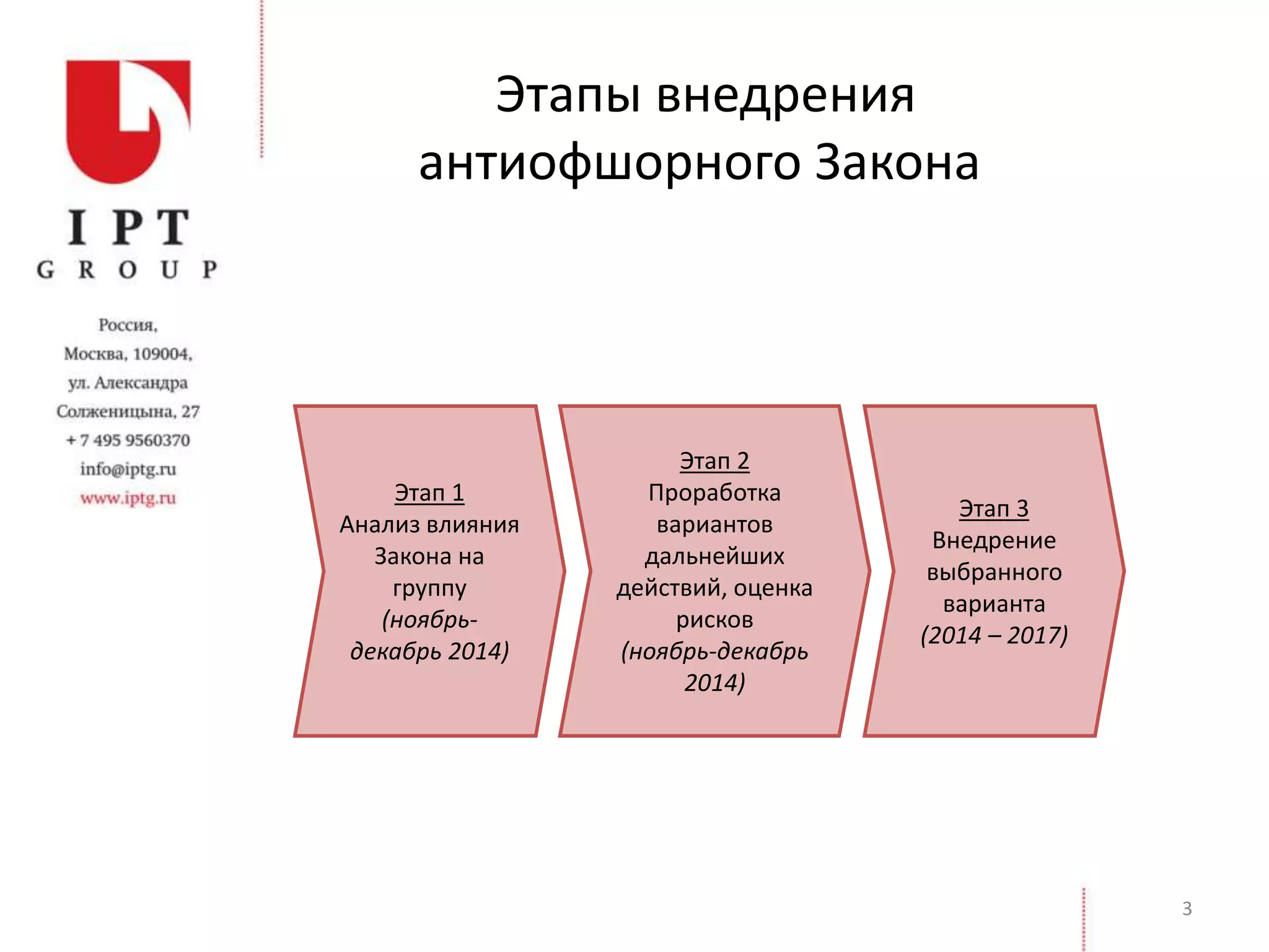 Этапы внедрения
антиофшорного Закона
3
Этап 1
Анализ влияния
Закона на
группу
(ноябрь-
декабрь 2014)
Этап 2
Проработка
вариантов
дальнейших
действий, оценка
рисков
(ноябрь-декабрь
2014)
Этап 3
Внедрение
выбранного
варианта
(2014 – 2017)
 