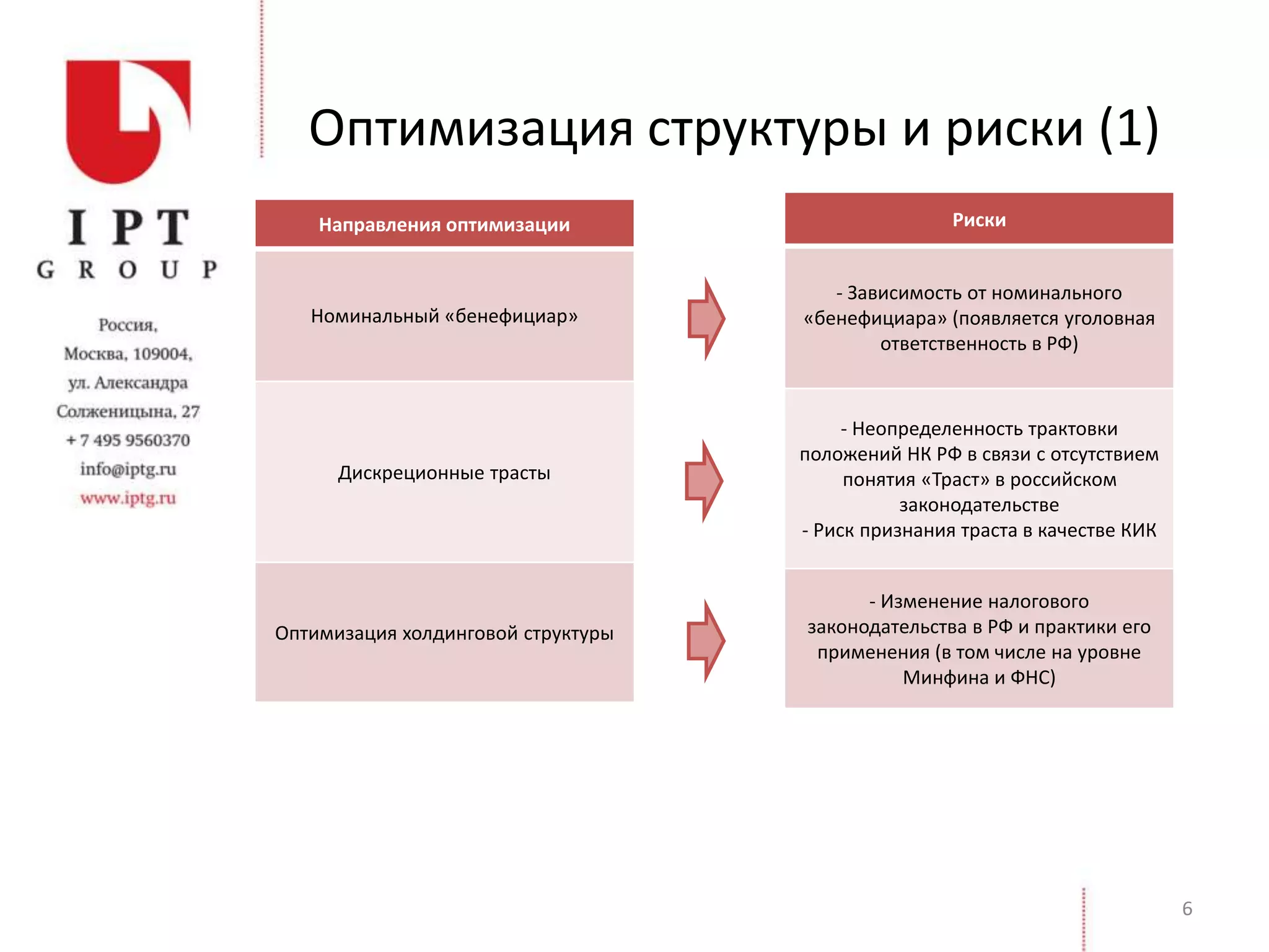 Оптимизация структуры и риски (1)
6
Направления оптимизации
Номинальный «бенефициар»
Дискреционные трасты
Оптимизация холдинговой структуры
Риски
- Зависимость от номинального
«бенефициара» (появляется уголовная
ответственность в РФ)
- Неопределенность трактовки
положений НК РФ в связи с отсутствием
понятия «Траст» в российском
законодательстве
- Риск признания траста в качестве КИК
- Изменение налогового
законодательства в РФ и практики его
применения (в том числе на уровне
Минфина и ФНС)
 