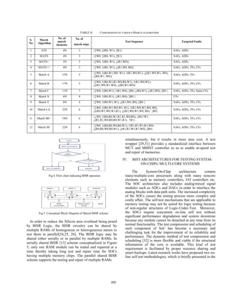 TABLE II. COMPARISONS OF VARIOUS MARCH ALGORITHMS
S.
No
March
Algorithm
No. of
march
elements
No. of
march steps
Test Sequence Targeted Faults
1 ATS 4N 3 {↕W0, ↕(R0, W1), ↕R1} SAFs, ADFs
2 MATS 4N 3 {↕W0, ↕(R0, W1), ↕R1} SAFs, ADFs
3 MATS+ 5N 3 {↕W0, ↑(R0, W1), ↓(R1,W0)} SAFs, ADFs
4 MATS++ 6N 3 {↕W0, ↑(R0, W1), ↓(R1,W0, R0)} SAFs, ADFs, TFs, CFs
5 March A 15N 5
{↕W0, ↑(R0,W1,W0, W1), ↑(R1,W0,W1), ↓((R1,W0,W1, W0),
↓(R0,W1, W0)}
SAFs, ADFs, TFs
6 March B 17N 5
{↕W0, ↑(R0,W1,R1,W0,R0,W1), ↑(R1,W0,W1),
↓((R1,W0,W1,W0), ↓(R0,W1,W0)}
SAFs, ADFs, TFs, CFs
7 March C 11N 7 {↕W0, ↑(R0,W1), ↑(R1,W0), ↕R0, ↓(R0,W1), ↓(R1,W0), ↕R0 } SAFs, ADFs, TFs, Some CFs
8 March X 6N 4 {↕W0, ↑(R0,W1), ↓(R1,W0), ↕R0 } CFs
9 March Y 8N 4 {↕W0, ↑(R0,W1, R1), ↓(R1,W0, R0), ↕R0 } SAFs, ADFs, TFs, CFs
10 March LA 22N 6
{↕W0, ↑(R0,W1,W0,W1, R1), ↑(R1,W0,W1,W0, R0),
↓((R0,W1,W0,W1,R1), ↓((R1,W0,W1,W0, R0), ↓R0}
SAFs, ADFs, TFs, CFs
11 March SR+ 18N 6
{↓W0, ↑(R0,R0,W1,R1,R1,W0,R0), ↓R0,↑W1,
↓(R1,R1,W0,R0,R0,W1,R1), ↑R1}
SAFs, ADFs, TFs, CFs
12 March SS 22N 6
{↕W0, ↑(R0,R0,W0,R0,W1), ↑(R1,R1,W1,R1,W0)
↓(R0,R0,W0,R0,W1), ↓(R1,R1,W1,R1,W0), ↕R0}
SAFs, ADFs, TFs, CFs
Fig.4. Flow chart indicating BISR operation
Fig.5. Conceptual Block Diagram of Shared BISR scheme
In order to reduce the Silicon area overhead being posed
by BISR Logic, the BISR circuitry can be shared by
multiple RAMs of homogenous or heterogeneous nature to
test them in parallel[24,25, 26]. The BISR logic may be
shared either serially or in parallel by multiple RAMs. In
serially shared BISR [13] scheme conceptualized in Figure
5, only one RAM module can be tested and repaired at a
time thereby taking long test and repair time for SOCs
having multiple memory chips. The parallel shared BISR
scheme supports the testing and repair of multiple RAMs
simultaneously, but it results in more area cost. A test
wrapper [29,31] provides a standardized interface between
MUT and MBIST controller so as to enable at-speed test
and repair of memories.
IV. BIST ARCHITECTURES FOR TESTING SYSTEM-
ON-CHIPS/ MULTI-CORE SYSTEMS
The System-On-Chip architecture contain
many/multiple-core processors along with many noncore
elements such as memory controllers, I/O controllers etc.
The SOC architecture also includes analog/mixed signal
modules such as ADCs and DACs in order to interface the
analog blocks with data path units. The increased complexity
of the SOCs causes the testing process more complex and
costly affair. The self-test mechanisms that are applicable to
memory testing may not be suited for logic testing because
of non-regular structures of Logic-Under-Test. Moreover,
the SOCs require concurrent on-line self test without
significant performance degradation and system downtime
because any module cannot be detached at any time from its
normal functionality. The test compression and scheduling of
each component of SoC has become a necessary and
challenging task for the improvement of its reliability and
performance. The dynamic method of test compression and
scheduling [32] is more flexible and viable if the structural
information of the core is available. This kind of test
requirement is facilitated by proper resource sharing and
smart backups. Latest research works have proposed two on-
line self test methodologies, which is briefly presented in the
202
 