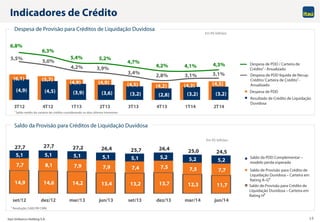 Itaú Unibanco Holding S.A. 10
(6,1) (5,7)
(4,9) (4,9) (4,5) (4,2) (4,3) (4,5)
(4,9) (4,5) (3,9) (3,6) (3,2) (2,8) (3,2) (3,2)
6,8%
6,3%
5,4% 5,2%
4,7%
4,2% 4,1% 4,3%
5,5%
5,0%
4,2% 3,9%
3,4%
2,8% 3,1% 3,1%
3T12 4T12 1T13 2T13 3T13 4T13 1T14 2T14
14,9 14,6 14,2 13,4 13,2 13,7 12,3 11,7
7,7 8,1 7,9 7,9 7,4 7,5 7,5 7,7
5,1 5,1 5,1 5,1 5,1 5,2 5,2 5,2
27,7 27,7 27,2 26,4 25,7 26,4 25,0 24,5
set/12 dez/12 mar/13 jun/13 set/13 dez/13 mar/14 jun/14
Despesa de PDD líquida de Recup.
Crédito/ Carteira de Crédito1 -
Anualizado
Despesa de Provisão para Créditos de Liquidação Duvidosa
Indicadores de Crédito
Saldo da Provisão para Créditos de Liquidação Duvidosa
Saldo da PDD Complementar –
modelo perda esperada
Saldo de Provisão para Crédito de
Liquidação Duvidosa – Carteira em
Rating A–G1
Saldo de Provisão para Crédito de
Liquidação Duvidosa – Carteira em
Rating H1
Em R$ bilhões
1 Resolução 2.682/99 CMN
Resultado de Crédito de Liquidação
Duvidosa
Despesa de PDD
Em R$ bilhões
Despesa de PDD / Carteira de
Crédito1 - Anualizado
1 Saldo médio da carteira de crédito considerando os dois últimos trimestres
 