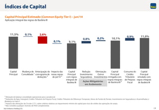 Itaú Unibanco Holding S.A. 16
9,1%
10,1%
11,0%
11,5% 0,1% 2,6%
0,1%
0,8% 0,2%
0,9%
Capital
Principal
Mudança de
Consolidado 1
Antecipação do
cronograma de
deduções 2
Impacto das
novas regras
de jul/14 3
Capital
Principal
com regras
integrais de
Basileia III
Redução
Investimento
Seguradoras
Otimização
Outros
Investimentos
Capital
Principal
mitigadocom
regrasintegrais
de BasileiaIII 4
Consumo do
Crédito
Tributário
de Prejuízo
Fiscal
Capital
Principal
simulado com
regras integrais
de Basileia IIIAções Mitigatórias
em Andamento
Capital Principal Estimado (Common Equity Tier I) – jun/14
Aplicação integral das regras de Basileia III
Índices de Capital
1 Alteração do balanço consolidado operacional para o prudencial.
2 Deduções de Ágio, Intangível, Crédito Tributário de Prejuízo Fiscal, Crédito Tributário de Diferenças Temporais, Ativos de Fundo de Pensão, Investimento em Seguradoras e Assemelhadas e
Mudança no Fator F.
3 Impacto das alterações da Circular 3.711, sobre critérios relativos ao requerimento mínimo de capital para risco de crédito das operações de varejo.
4 Não considera qualquer reversão de PDD Complementar.
 