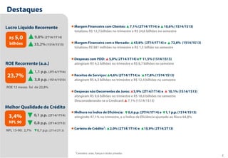 2
Destaques
Margem Financeira com Clientes: 7,1% (2T14/1T14) e 10,6% (1S14/1S13)
totalizou R$ 12,7 bilhões no trimestre e R$ 24,6 bilhões no semestre
Margem Financeira com o Mercado: 43,6% (2T14/1T14) e 72,8% (1S14/1S13)
totalizou R$ 881 milhões no trimestre e R$ 1,5 bilhão no semestre
Despesas com PDD: 5,0% (2T14/1T14) e 11,5% (1S14/1S13)
atingiram R$ 4,5 bilhões no trimestre e R$ 8,7 bilhões no semestre
Receitas de Serviços: 4,6% (2T14/1T14) e 17,8% (1S14/1S13)
atingiram R$ 6,3 bilhões no trimestre e R$ 12,4 bilhões no semestre
Despesas não Decorrentes de Juros: 5,9% (2T14/1T14) e 10,1% (1S14/1S13)
atingiram R$ 9,6 bilhões no trimestre e R$ 18,6 bilhões no semestre
Desconsiderando-se a Credicard: 7,1% (1S14/1S13)
Melhora no Índice de Eficiência: 0,6 p.p. (2T14/1T14) e 1,1 p.p. (1S14/1S13)
atingindo 47,1% no trimestre, e o Índice de Eficiência ajustado ao Risco 64,8%
Carteira de Crédito1: 2,0% (2T14/1T14) e 10,9% (2T14/2T13)
1,1 p.p. (2T14/1T14)
3,8 p.p. (1S14/1S13)
R$ 5,0
bilhões
Lucro Líquido Recorrente
23,7%
ROE Recorrente (a.a.)
33,2% (1S14/1S13)
9,8% (2T14/1T14)
ROE 12 meses foi de 22,8%
0,1 p.p. (2T14/1T14)
0,8 p.p. (2T14/2T13)
3,4%
NPL 90
Melhor Qualidade de Crédito
NPL 15-90: 2,7% 0,7 p.p. (2T14/2T13)
1 Considera avais, fianças e títulos privados
 