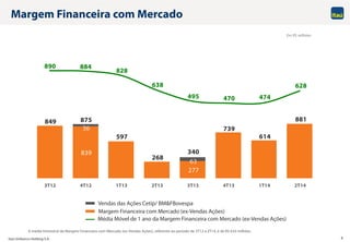 Itaú Unibanco Holding S.A. 4
839
277
36
63
849 875
597
268
340
739
614
881
890 884
828
638
495 470 474
628
3T12 4T12 1T13 2T13 3T13 4T13 1T14 2T14
Margem Financeira com Mercado
Em R$ milhões
A média trimestral da Margem Financeira com Mercado (ex-Vendas Ações), referente ao período de 3T12 a 2T14, é de R$ 633 milhões
Margem Financeira com Mercado (ex-Vendas Ações)
Vendas das Ações Cetip/ BM&FBovespa
Média Móvel de 1 ano da Margem Financeira com Mercado (ex-Vendas Ações)
 