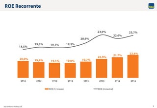 Itaú Unibanco Holding S.A. 5
20,0% 19,4% 19,1% 19,0% 19,7%
20,9%
21,7%
22,8%
18,5%
19,3% 19,1% 19,3%
20,9%
23,9%
22,6%
23,7%
3T12 4T12 1T13 2T13 3T13 4T13 1T14 2T14
ROE (12 meses) ROE (trimestral)
ROE Recorrente
 