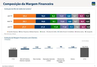 Itaú Unibanco Holding S.A. 7
11.874
427 132 105 46 128 12.712
1T14 Mix de Produtos,
Clientes e Spreads
Dias Corridos Operações Sensíveis
a SELIC
Volume das
Operações de
Crédito
Outros 2T14
27,7
29,1
29,5
21,3
19,0
18,4
11,9
9,1
8,2
11,0
13,0
12,9
7,1
6,8
6,8
7,8
8,7
8,7
8,4
8,4
8,3
4,9
6,0
7,2
jun/13
mar/14
jun/14
Composição da Margem Financeira
Evolução da Margem Financeira com Clientes
(Trimestre)
1 Não inclui avais e fianças
%
Em R$ milhões
Grandes Empresas Micro, Pequenas e Médias Empresas Veículos Cartão de Crédito Crédito Pessoal Imobiliário América Latina Consignado
Evolução do Mix do Saldo da Carteira1
 