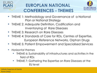 EUROPLAN NATIONAL  CONFERENCES - THEMES THEME 1: Methodology and Governance of  a National    Plan or National Strategy THEME 2: Adequate Definition, Codification and  Inventorying of  Rare Diseases THEME 3: Research on Rare Diseases THEME 4: Standards of Care for RDs, Centres of Expertise,    European Reference Networks, Orphan Drugs  THEME 5: Patient Empowerment and Specialised Services Horizontal themes THEME 6 :  Sustainability of infrastructures and activities in the    field of RDs THEME 7: Gathering the Expertise on Rare Diseases at the  EU level 