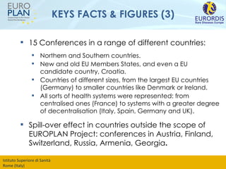 KEYS FACTS & FIGURES (3) 15 Conferences in a range of different countr i es: Northern and Southern countries. New and old EU Members States, and even a EU candidate country, Croatia.  Countries of different sizes, from the largest EU countries (Germany) to smaller countries like Denmark or Ireland.  All sorts of health systems were represented: from centralised ones (France) to systems with a greater degree of decentralisation (Italy, Spain, Germany and UK). Spill-over effect in countries outside the scope of EUROPLAN Project: conferences in Austria, Finland, Switzerland, Russia, Armenia, Georgia . 