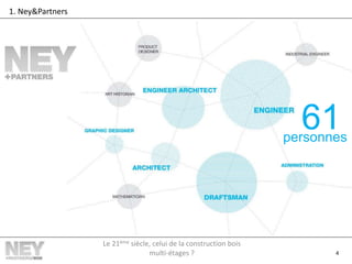 4
61personnes
1. Ney&Partners
Le 21ème siècle, celui de la construction bois
multi-étages ?
 