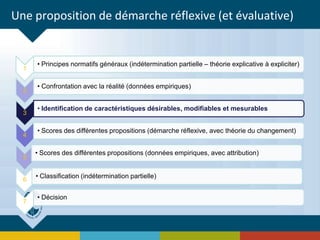 Une proposition de démarche réflexive (et évaluative)
1
• Principes normatifs généraux (indétermination partielle – théorie explicative à expliciter)
2
• Confrontation avec la réalité (données empiriques)
3
• Identification de caractéristiques désirables, modifiables et mesurables
4
• Scores des différentes propositions (démarche réflexive, avec théorie du changement)
5
• Scores des différentes propositions (données empiriques, avec attribution)
6
• Classification (indétermination partielle)
7
• Décision
 