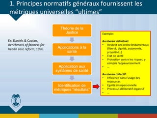 1. Principes normatifs généraux fournissent les
métriques universelles “ultimes”
Théorie de la
Justice
Applications à la
santé
Application aux
systèmes de santé
Identification de
métriques “résultats”
Ex: Daniels & Caplan,
Benchmark of fairness for
health care reform, 1996.
Exemple:
Au niveau individuel:
• Respect des droits fondamentaux
(liberté, dignité, autonomie,
propriété…)
• Etat de santé
• Protection contre les risques, y
compris l’appauvrissement
• …
Au niveau collectif:
• Efficience dans l’usage des
ressources
• Egalité interpersonnelle
• Processus déliberatif organisé
• …
 