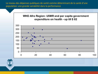 Le niveau des dépenses publiques de santé comme déterminant de la santé d’une
population: une grande variabilité dans la performance
WHO Afro Region: U5MR and per capita government
expenditure on health - up till $ 82
0
50
100
150
200
250
300
350
0 20 40 60 80 100
 