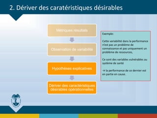 2. Dériver des caratéristiques désirables
Métriques résultats
Observation de variabilité
Hypothèses explicatives
Dériver des caractéristiques
désirables opérationnelles
Exemple:
Cette variabilité dans la performance
n’est pas un problème de
connaissance et pas uniquement un
problème de ressources,
Ce sont des variables vulnérables au
système de santé
→ la performance de ce dernier est
en partie en cause.
 