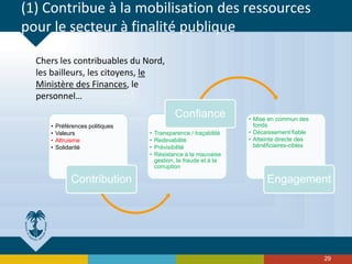 (1) Contribue à la mobilisation des ressources
pour le secteur à finalité publique
• Préférences politiques
• Valeurs
• Altruisme
• Solidarité
Contribution
• Transparence / traçabilité
• Redevabilité
• Prévisibilité
• Résistance à la mauvaise
gestion, la fraude et à la
corruption
Confiance • Mise en commun des
fonds
• Décaissement fiable
• Atteinte directe des
bénéficiaires-cibles
Engagement
29
Chers les contribuables du Nord,
les bailleurs, les citoyens, le
Ministère des Finances, le
personnel…
 