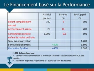 Le Financement basé sur la Performance
1.080 $ disponibles pour:
• Coûts de fonctionnement de la formation sanitaire – souvent autour de 40% des
recettes
• Paiement de primes au personnel s – autour de 60% des recettes
4
Activité
prestée
Barème
($)
Total gagné
($)
Enfant complètement
vacciné
100 5 500
Accouchement assisté 20 10 200
Consultation curative
enfant de moins de 5 ans
1.000 0,5 500
Total avant correction 1.200
Bonus d’éloignement + 50% 1.800
Correction Qualité x 60% 1.080
 