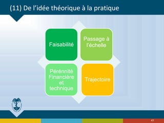 (11) De l’idée théorique à la pratique
Faisabilité
Passage à
l’échelle
Pérénnité
Financière
et
technique
Trajectoire
41
 