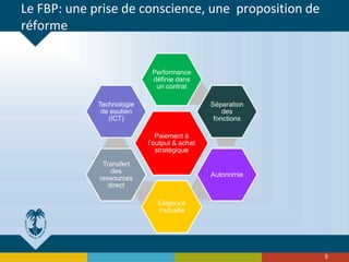 Le FBP: une prise de conscience, une proposition de
réforme
5
Paiement à
l’output & achat
stratégique
Performance
définie dans
un contrat
Séparation
des
fonctions
Autonomie
Exigence
mutuelle
Transfert
des
ressources
direct
Technologie
de soutien
(ICT)
 