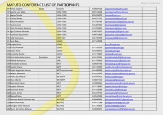 89 Nelva Sixpene Saude Unilurio 820507152 sizpenenelva@yahoo.com
90 Jacinto Lino Wate UEM-FENG 820113140 jacintopene@hotmail.com
91 Higino Tonela UEM-FENG 828258230 htonela@uem.mz
92 Cortes Tembe UEM-FENG 848257221 cortestembe@gmail.com
93 Nilson Anselmo UEM-FENG 827740796 perreiranelson29@yahoo.com.br
94 Tavares Jose UEM-FENG 846307820 Tavaresjose@gmail.com
95 Silas Gonsalves Nequice UEM-FENG 824266895 silasnequice@gmail.com
96 Igor Cardoso Miranda UEM-FENG 828674367 mirandaigor20@gmail.com
97 Cristovao dos Santos UEM-FENG 848672929 gdosantos.cristvao@gmail.com
98 Julia Macuacua UEM FAEF 826195133 jmacuacua96@gmail.com
99 Fariz Balu USAID 827124700
100 Karelyn Cruz USAID kcruz@usaid.gov
101 Paula Pimentel USAID 823106260 ppimentel@usaid.gov
102 Isabel Alves USAID 844448550 ialves@usaid.gov
103 Surendra Bhotta USAID 823174800 sbhatta@usaid.gov
104 Silvia Felicidade Joshua Estudante UNE 826632081 silviafelicidade01@gmail.com
105 Fatima Macuacua UNE 824729910 fatimamacuacua@gmail.com
106 Felicidade da Graca MCT 828687700 felicidade.graca@mct.gov.mz
107 Cacilda Checo MCT 845122694 cacilda.checo@mctestp.gov.mz
108 Paulo Sergio dos Santos MCT-comunicacao 824499660 paulo.sergio@mctestp.gov.mz
109 Helena Monteiro MCT 824555540 helena.monteiro@mctestp.gov.mz
110 Emilia Sara Macie MCTESTP 828345420 emilia.sara@mct.gov
111 Silas Alberto MCTESTP 848867316 sehowana@gmail.com
112 Marcelino Xavier MCT 845009835 marcelino.xavier@mctestp.gov.mz
113 Angelo Benesse MCT 843174087 angelo.benesse@mct.gov
114 Leonardo Sulila MCT 824162680 leonardo.sulila@mct.gov
115 Suzana Jamal MCT 826422710 suzanajamal@mctestp.mz
116 Manuel Bazo MCT 849542248 manuel-bazo@mctestp.gov.mz
117 Goncalo Andre Cassamo Vaz WUTIVE 846946493 goncaloandrade321@gmail.com
118 Pene Goncalves WUTIVE 848812588 penegonsalves@gmaiil.com
119 Benigno Tome Moiane WUTIVE 824170366 orabricio98@gmail.com
120 Maria de Fatima Baltazar WUTIVE 848608375 mariabaltazarmb9717@gmail.com
Maputo Conference
MAPUTO CONFERENCE LIST OF PARTICIPANTS
 