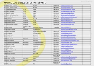 121 Odete Laura Augusto WUTIVE 823801478 odetelaura@gmail.com
122 Lorcio Zacarias Langa WUTIVE 847278682 lorciolanga@gmail.com
123 Geremias Marrimo ESEM ESEM 847585385 gmarrimo99@yahoo.com.br
124 Nercia Dombola ESEM ESEM 844700973 nerciadombola@gmail.com
125 Eugenio Janela ESEM ESEM 843740440 eugeniojanela@gmail.com
126 Dercio Carlos Mucoche ESEM ESEM 822676574 derciomucoche@gmail.com
127 Helocer Vaudomar ESEM ESEM 845462429 helocervaudemarjr@gmail.com
128 Iterlia Gimo ESEM E.S.E.M 840552552 iterliagimo@gmail.com
129 Florentina Mabjaia Estudante E.S.M 822800787 flomabjaia@gmail.com
130 Rosalia Fernando Estudante E.S.M 822800789 rosaliafernando@gmail.com
131 Valdir Manuel Arnaldo Estudante E.S.M 845542466 valdirmanuel@gmail.com
132 Joao Jussar
Oficial de Progra-
mas Embaixada da Suica 21480300 joao.jussar@gov.se
133 Aristides Culimua Estudante E.S. Malhazine aristidesculimua@yahoo.com.br
134 Maria da Fosseca Escola Eduardo Mondlane 840525126 aguedafosseca@yahoo.com
135 Amelia Joao E.S. Malhapsene 842698294 emiliajoao@gmail.com
136 Antonio Lauro primavera 823601696 antonio.lauro@primavera.com
137 Jose Simoes primavera 824556897 jose.simoes@primavera.com
138 Eliana Araujo Primavera primavera 843024477 eliana.araujo@primavera.com
139 Ercilia Nanboro IT primavera 843125214 ercilia.nanboro@primaverabss.com
140 Yuran Fernando Ngoenha Agricultura E.S. Santa Montanha 822109093 yurangof@gmail.com
141 Guilherme Rosa Agricultura E.S. Santa Montanha 844145622 macomboguilherme@gmail.com
142 Antonio Chemane Interprete 823051599 mactehema@gmail.com
143 Adolfo Ubisse Interprete 824480433 adolfoubisse@teledata.mz
144 Alexandre Fernando IFDC 823066731 ofernando@ifdc.org
145 Alipio Simao IIAM 840359555 simaoalipio@gmail.com
146 Wilson Leonardo IFDC/IITA 827723901 wleonardo@fdc.org
147 Belarmino Langa ISRI/AEFUM
820671760 ou
849005879 belarminolanga@yahoo.com.br
148 Anabela Zacarias Agricultura IIAM 827014450 anabela.zacarias@gmail.com
149 Teresa Mutemba Agricultura IIAM 827659134 terezagbl@gmail.com
150 Milton Bay ITV
825467838 ou
844611567 baymilton@gmail.com
Maputo Conference
MAPUTO CONFERENCE LIST OF PARTICIPANTS
 