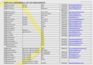 182 Tatiana Ibrahimo Nutricao GAIN 842328160 tibrahimo@gainhealth.org
183 Rafael Nzucule AG. GAIN GAIN 827947980 rnzucule@gainhealth.org
184 Ines da Perreira GOVDIGITAL 847425359 inezperreira@gmail.com
185 Zacarias do Couto Jornal Vertical
828369720 ou
848106656 zacariasdocouto@hotmail.com
186 Gilda Mutemba Radio Mocambique 822799859 gmutemba@gmail.com
187 victor Gone Radio Indico 840224070 victorgone94@gmail.com
188 Gil Gune Jornalista Radio 843682565 gunegil@gmail.com
189 Francisco Micima Jornalista Visao Aberta 829371515 jornal.visaoaberta@gmail.com
190 Salomao Sitoe Jornalista Visao Aberta 846149109 sitoesalomao@gmail.com
191 Cesar Bila Jornalista Noticias 824071010 cesarbila1960@gmail.com
192 Filomena de Jesus Jornalista Top TV 828422684 filodejesus.fj@gmail.com
193 Jorge Chissano XIKHABA 843999325 jorgechissano@gmail.com
194 Ivandro Muievela UEM 848402607 muaievela@gmail.com
195 Amelia Manhica Degestivos UEM 820541315 ameliamanhica@gmail.com
196 Esmeraldo Agronomia FAEF UEM 827216972 erjan1989@gmail.com
197 Ivon Chauque UEM 849658980 ivonchauque@gmail.com
188 Gerson Pedro UEM 828758899 gpedro@yahoo.com.br
199 Cacilda Benedito UEM
200 victor Machava UEM 848262019 machavavictor@gmail.com
201 Aida Machaquete UEM 824189130 amachaquete@gmail.com
202 Gracieta Siamo Chissico UEM 844783036 gracieta.chissico@gmail.com
203 Basilio Machatine UEM 825563899 bmachatine@gmail.com
Moderadorees/juros
204 Maria Nita Agricultura e segurança Alimentar SPEED 828987220 maria_dengo@speed-program.com
205 Bordalo Mouzinho Agricultura e segurança Alimentar MOZCAPAN brmouzinho@gmail.com
206 Jaquelino Massingue Agricultura e segurança Alimentar MSU-MOZCAPAN 829857030 jaquelino@yahoo.com
207 Rafael Uaiene Saude e Nutrição MSU-MOZCAPAN 823173450 uaienera@msu.edu
208 Natasha Ribeiro Saude e Nutrição UEM 826341259 jduce2000@yahoo.com
209 Benedito Cungura Saude e Nutrição MSU 824759690 cungura@gmail.com
210 Custodia Paulo Saude e Nutrição ICSTEM
211 Boaventura Cumbe Mudanças Climaticas e Energia
212 Leonardo Sulila Mudanças Climaticas e Energia G-OZONO 848149820 leonardosulila@yahoo.com.br
MAPUTO CONFERENCE LIST OF PARTICIPANTS
Maputo Conference
 