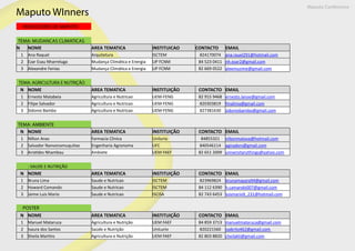 N NOME AREA TEMATICA INSTITUICAO CONTACTO EMAIL
1 Ana Raquel Arquitetura ISCTEM 824170074 ana.rauel291@hotmail.com
2 Ezar Esau Nharreluga Mudança Climática e Energia UP FCNM 84 523 0411 nh.ezar2@gmail.com
3 Alexandre Fenias Mudança Climática e Energia UP FCNM 82 669 0522 alexmuzime@gmail.com
N NOME AREA TEMATICA INSTITUIÇÃO CONTACTO EMAIL
1 Ernesto Matabeia Agricultura e Nutricao UEM-FENG 82 915 9468 ernesto.laisse@gmail.com
2 Filipe Salvador Agricultura e Nutricao UEM-FENG 820303819 fmalima@gmail.com
3 Sidonio Bambo Agricultura e Nutricao UEM-FENG 827381630 sidoniobambo@gmail.com
N NOME AREA TEMATICA INSTITUIÇÃO CONTACTO EMAIL
1 Nilton Arao Farmacia Clinica Unilurio 84855321 niltonmatova@hotmail.com
2 Salvador Nanvonamuquitxo Engenharia Agronoma UFC 840546114 agiradors@gmail.com
3 Aristides Nhambau Ambiete UEM FAEF 82 651 2009 universitarythings@yahoo.com
: SAUDE E NUTRIÇÃO
N NOME AREA TEMATICA INSTITUIÇÃO CONTACTO EMAIL
1 Bruna Lima Saude e Nutricao ISCTEM 823969824 brunamayara94@gmail.com
2 Howard Comando Saude e Nutricao ISCTEM 84 112 6390 h.camando007@gmail.com
3 Jaime Luis Mario Saude e Nutricao ISCISA 82 743 6453 luismario9_231@hotmail.com
N NOME AREA TEMATICA INSTITUIÇÃO CONTACTO EMAIL
1 Manuel Mataruca Agricultura e Nutrição UEM FAEF 84 859 3713 manuelmataruca@gmail.com
2 Isaura dos Santos Saúde e Nutrição UniLurio 820221560 isabrito462@gmail.com
3 Sheila Martins Agricultura e Nutrição UEM FAEF 82 803 8820 cheilakli@gmail.com
VENCEDORES DE MAPUTO
TEMA: MUDANCAS CLIMATICAS
TEMA: AMBIENTE
POSTER
TEMA: AGRICULTURA E NUTRIÇÃO
Maputo Conference
Maputo WInners
 