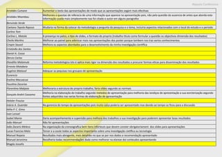 Maputo Conference
Aristides Cumane Aumentar o texto das apresentações de modo que as apresentações segam mais efectivas
Aristides Nhambau
Melhoraia a questao de referacia de uma informação que aparece na apresentação pois, não pela questão da ausencia de antes que aborda esta
informação usada mais simplesmente nao foi citado o autor em alguns paragrafos
Benvindo Verde
Caetano Topola Raposo Mudaria na forma da colocar da metodologia a pergunta da pesquisa e o tema, incluiria aspectos relacionados com o local do estudo e o periodo
Carlino Tom
Carlina L. Matola A presença no palco, o tipo de slides, o formato do proprio (trabalho titulo como formular a questão os objectivos dimensão dos resultados)
Cheila Martins Melhorar ao painel para adenicar mais nas apresentações dos poster porque tambem nos traz varios conhecimentos
Crispin Sausol Melhora os aspectos abordados para o desenvolvimento da minha investigação cientifica
Cristóvão dos Santos
Daniel A. Cossa
Dercio Carlos
Diosdilio Malamule Reforma metodologica isto é aplica mais rigor na dimensão dos resultados e procurar formas eticas para disseminação dos resultados
Ernesto Matabeia
Eugénio Matavol Adequar as pequisas nos groupos de apresentação
Eunencio
Evelina Macuacua
Faustina Zacarias
Florentina Mabjaia Melhoraria a estrutura do proprio trabalho, faria sildes segundo as normais
Gonçalo André Cassamo
Melhoria na elaboração do trabalho segundo metedos de apresentação para melhoria das iondiços de apresentação a sua eorcterização segundo
fontes adquiridos nas varias formas de elaboração de apresentação
Heloler Frouiso
Inácio A. Guambe Na gorencia do tempo da apresentações pois muita coisa poderia ser apresentado mas devido ao tempo so ficou para a discussão
Itélia P. C. Gimo
Ivan Lenoel
Isabel Mania Daria acompanhemento e supenisão para melhora dos trabalhos a sua investigação para poderem apresentar boas resultados
João Manuel Não foi apresentações
João Zacaris Meleco Na organização da cronoografica bem itens inforteuts que devem conster obrigatoriament dos slides para apresentações
Lucas Franciso Melo Torcer e a coute todos as aspectos importante sobre uma investigação cietifica ou tecnologia
Manuel Nopeia Resultados mais abragente, mais detahles no que se por nos dados e recomendação apresentado
Manuel Jeronimo Recolheria todas recommendações dada como melhorar na elareze doi conteudos apresentando
Magda Jossefa
 